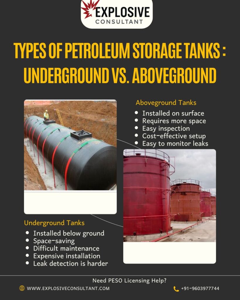 Image of underground and aboveground petroleum storage tanks